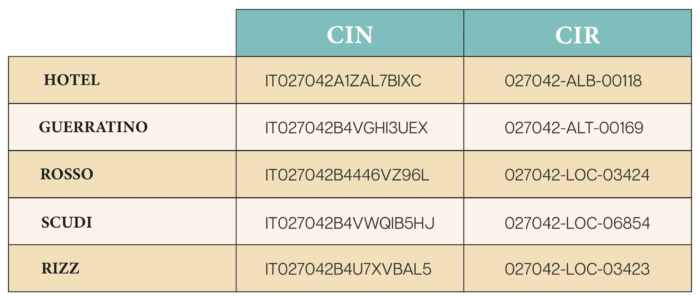 Guerrato-CIN-CIR